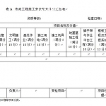 最新市政评分表CJJT275-2018市政工程施工安全检查标准评分表