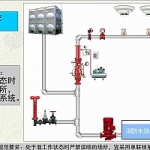 自动喷水灭火系统设计规范中预作用系统讲解