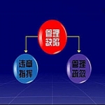 安全管理教育-管理缺陷