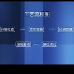 风阀安装工艺流程及注意事项