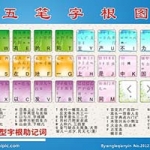 五笔打字教程