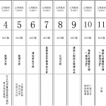 档案侧标签大全（房建）