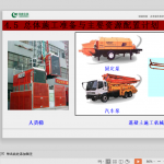 建筑工程施工组织和设计管理培训讲义（112页）