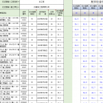混凝土试块强度汇总自动计算