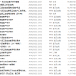 新员工三级教育相关资料