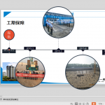 中建一局转山项目品质管理汇报（60P）