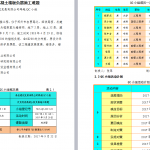 QC成果文本-攻克现浇混凝土楼板负筋施工难题