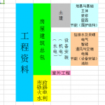 房建各大分部所有工序所需做资料清单