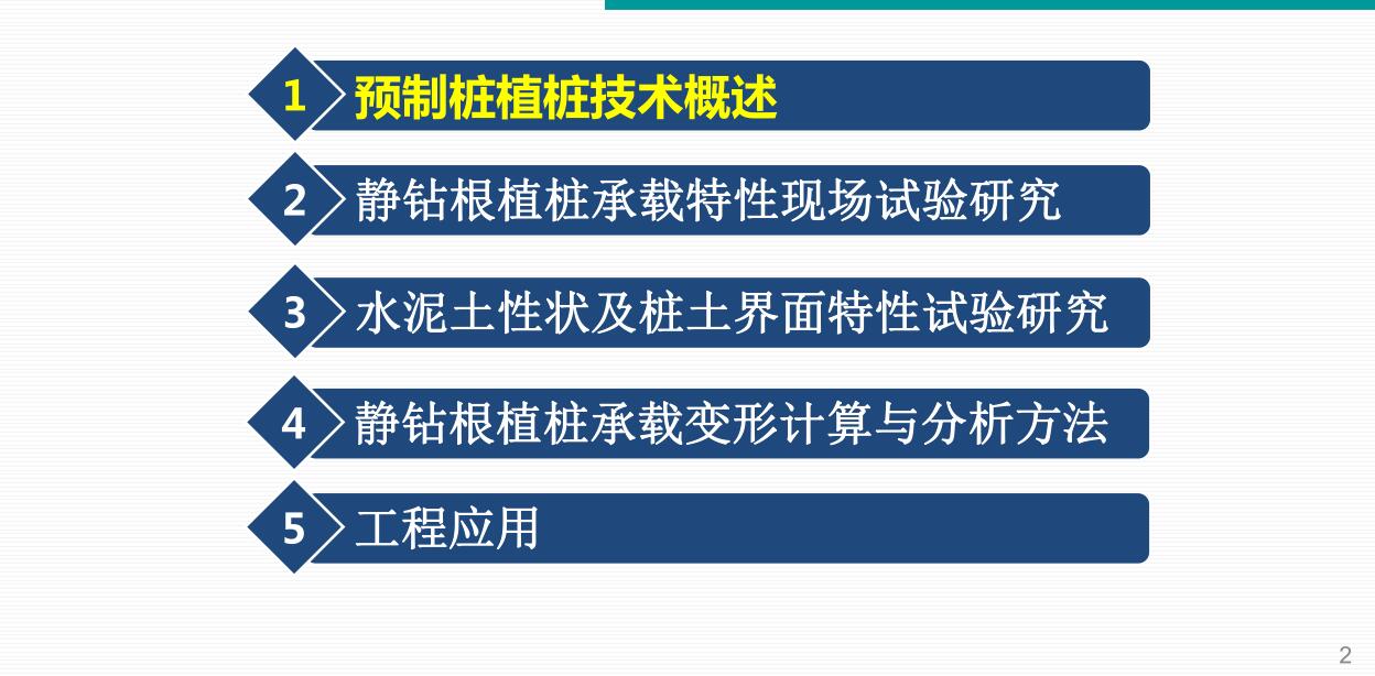 预制桩植桩技术与工程应用