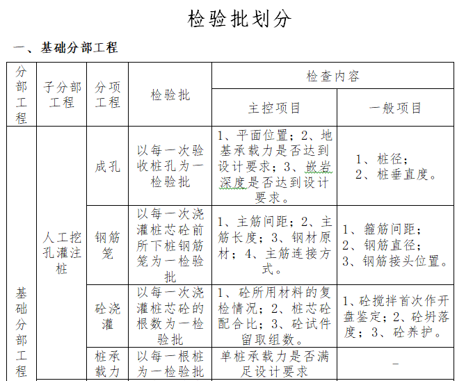 基础分部工程检验批划分.png