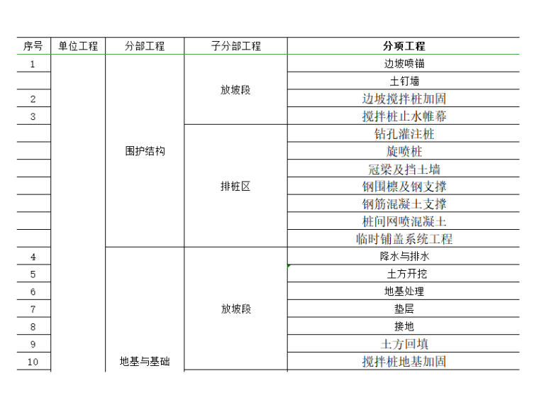 维护结构分部分项划分