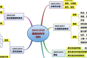 一建市政思维导图