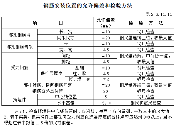 钢筋安装位置的允许偏差和检验方法.png