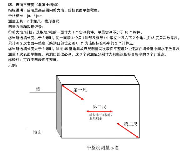 表面平整度（混凝土结构）.png