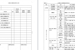 屋面工程分部、分项、隐蔽工程填写资料范例