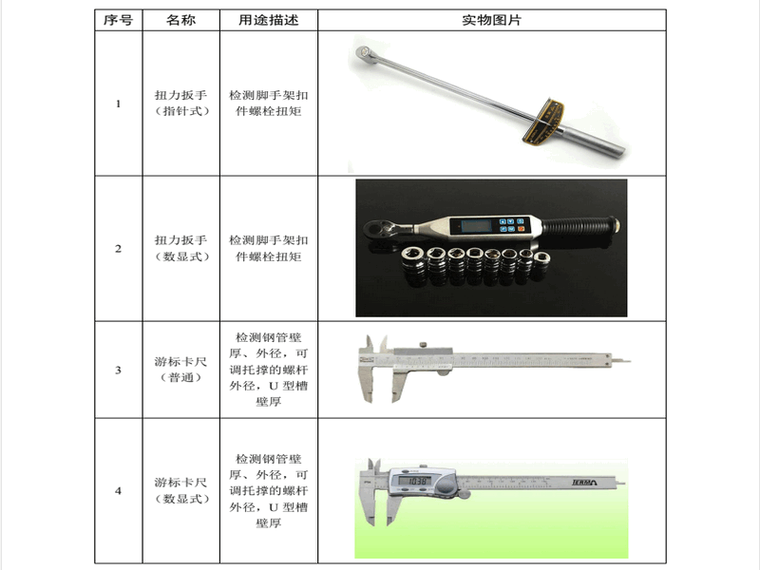 安全生产检查常用仪器设备1.png