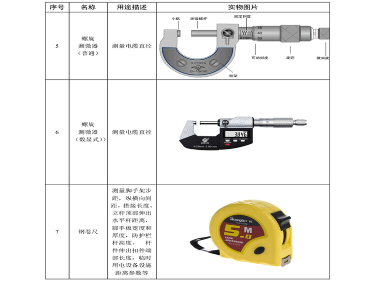 安全生产检查常用仪器设备2.png