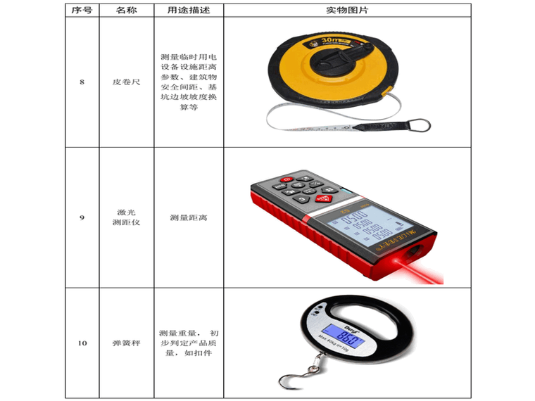 安全生产检查常用仪器设备3.png