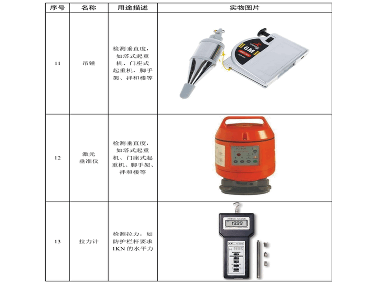 安全生产检查常用仪器设备4.png