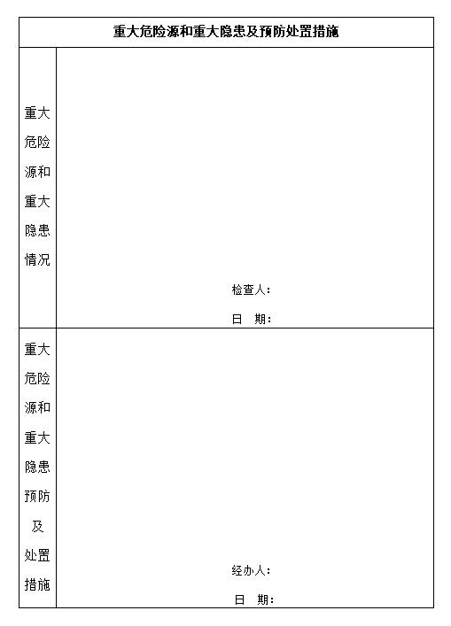 重大危险源