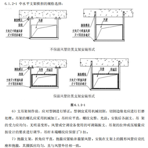 通风空调工程管道支架安装.png