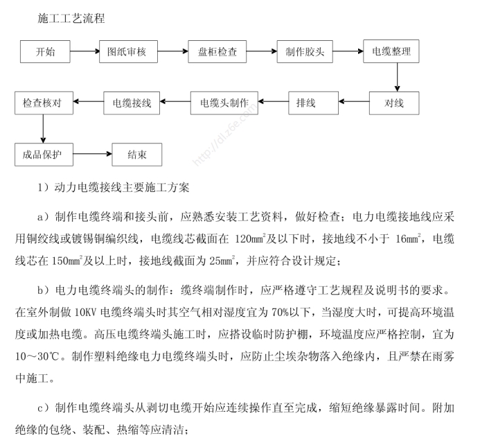 电缆接线施工方案.png