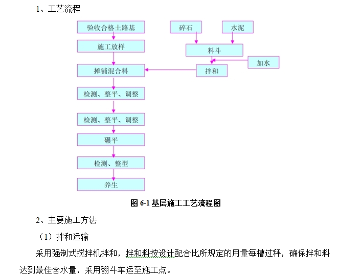 基层施工工艺流程图.png