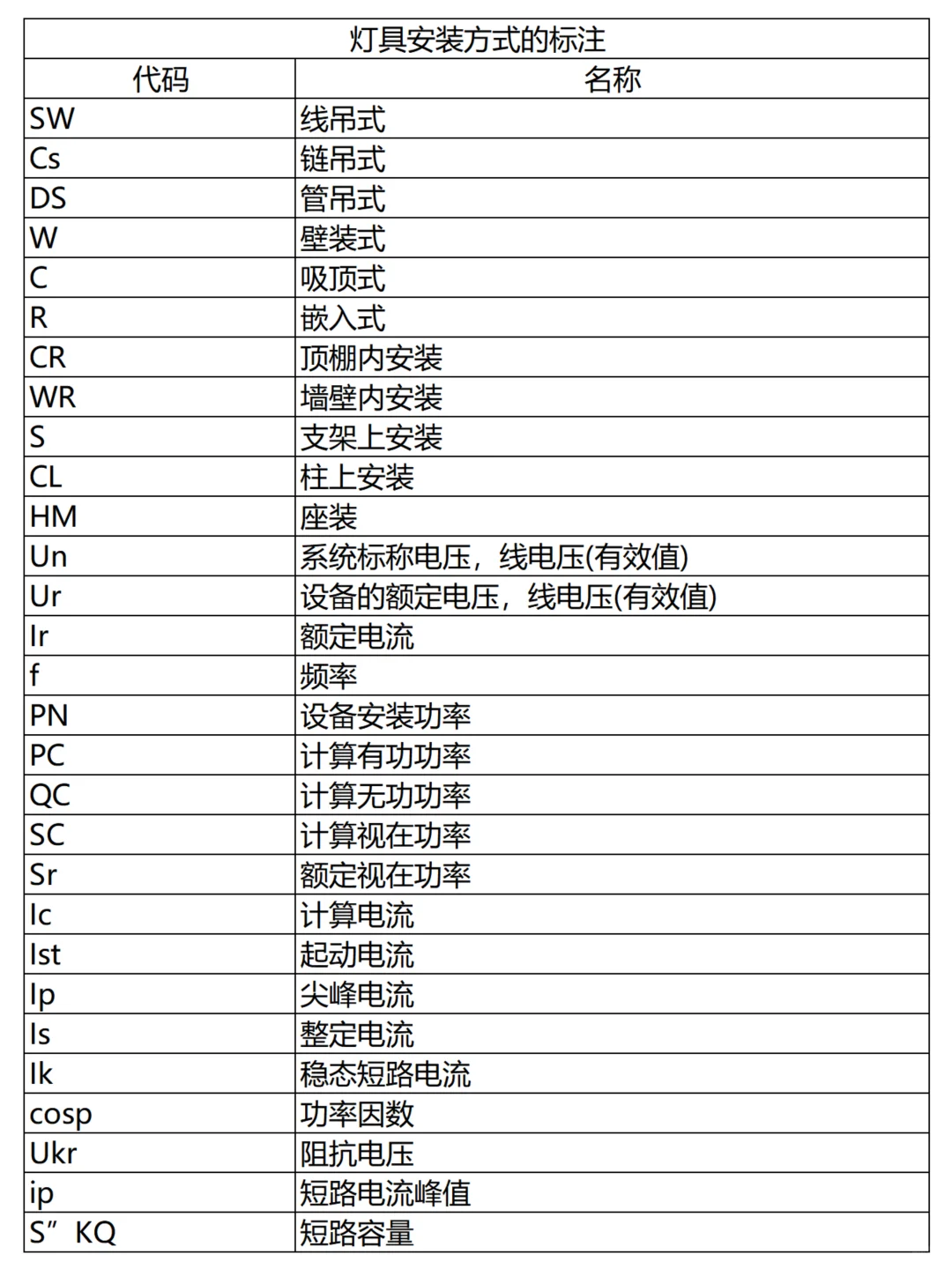 施工图常见代号