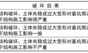 11.深基坑工程监测
