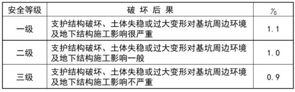 11.深基坑工程监测