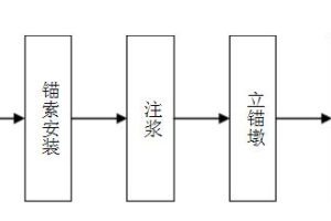 23.预应力钢绞线、锚具和夹具进场取样送检