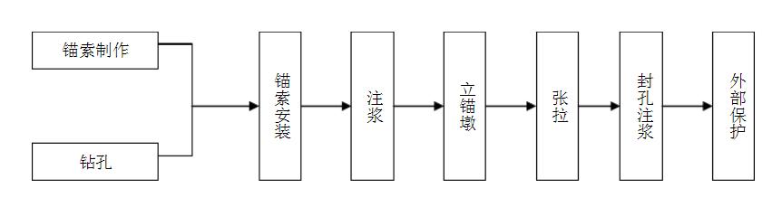 23.预应力钢绞线、锚具和夹具进场取样送检