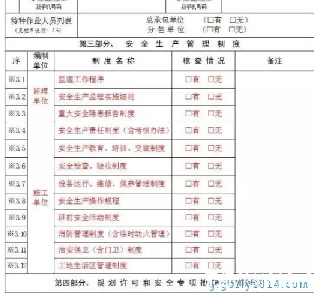 项目安全管理制度、操作规程编制
