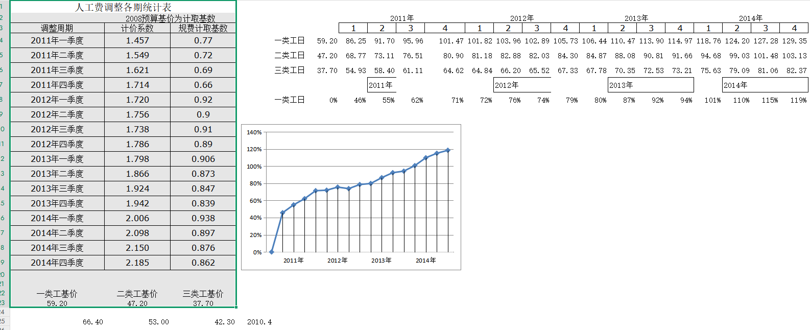 17套工程成本测算常用表格合集