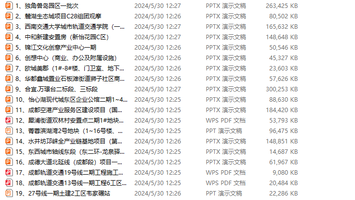 19套优质示范工地质量观摩汇报ppt