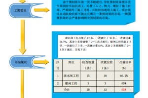 96套优秀质量管理小组活动成果汇编（2018-2021）