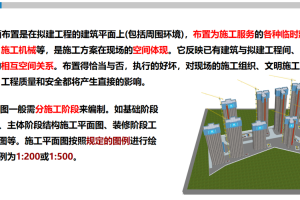 20套国企技术总工总平面布置图培训