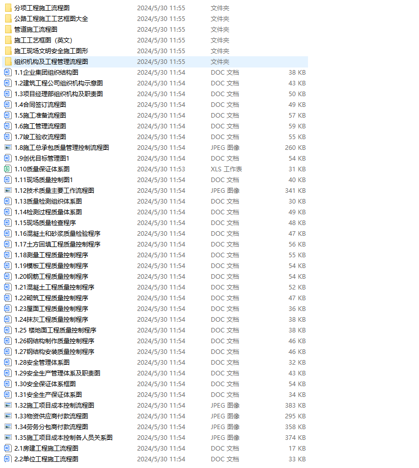 208个常用分项工程施工流程图