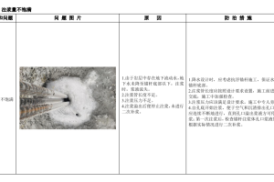 建筑工程常见质量问题防治图册(土建篇)，施工问题解决一大半！