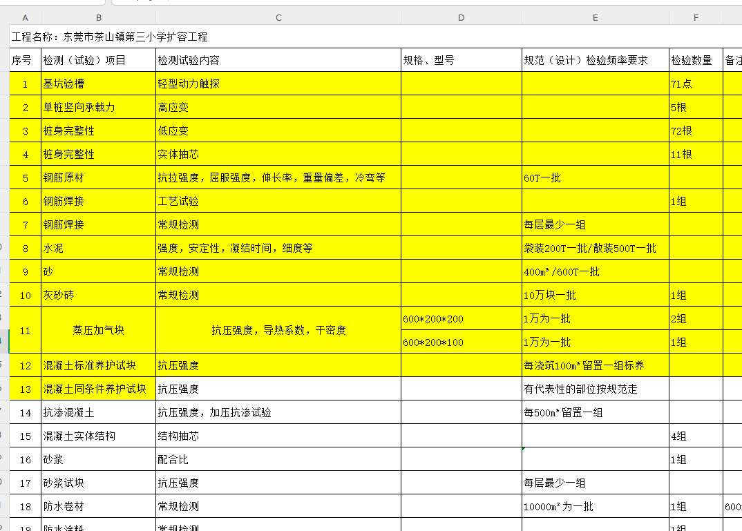 茶山三小检测计划
