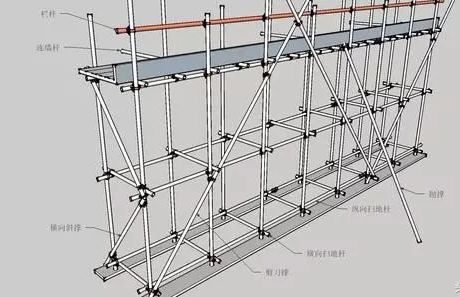 三维立体图解脚手架工程