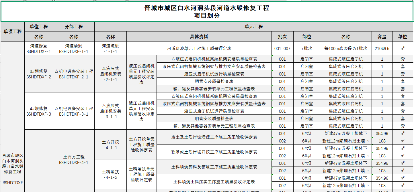 晋城市城区白水河洞头段河道水毁修复工程项目划分