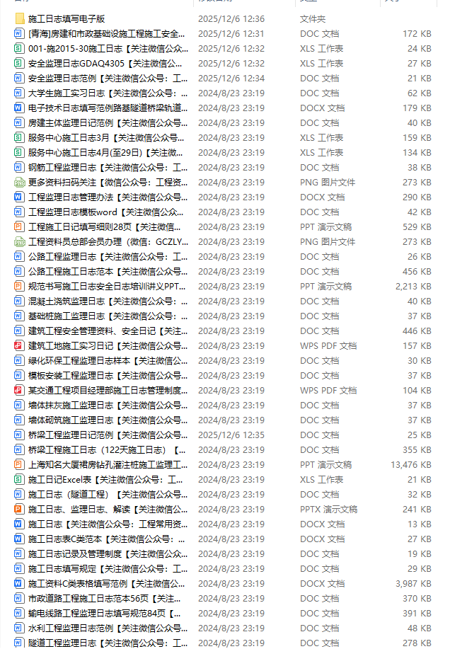 48套各专业工程施工日志填写模板（电子版可修改参考）