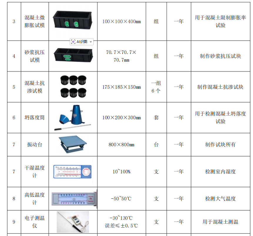 2025央企施工现场见证取样及试验检测指南