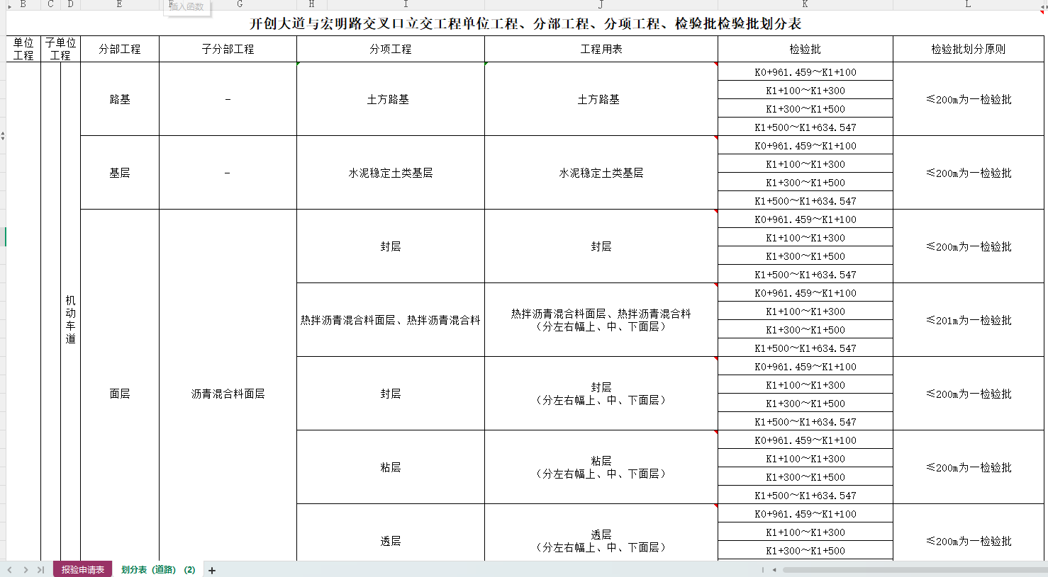 开创大道与宏明路交叉口立交工程单位工程、分部工程、分项工程、检验批检验批划分表