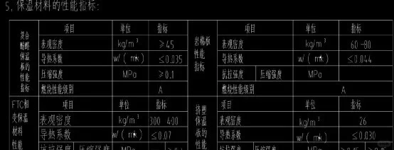 如何审查建筑材料的检测报告