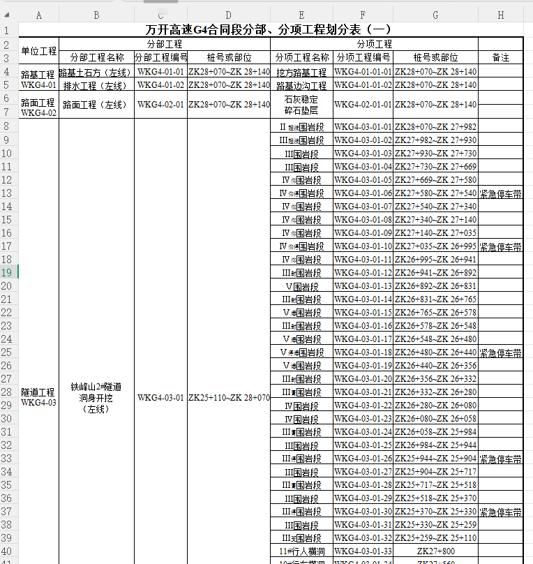 高速公路隧道G4合同段分部、分项工程划分表
