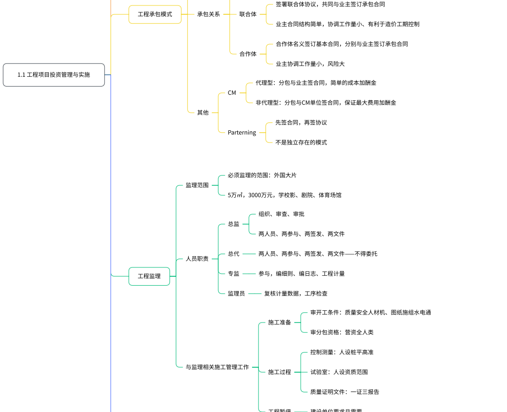 【管理】26考季一建思维导图大全