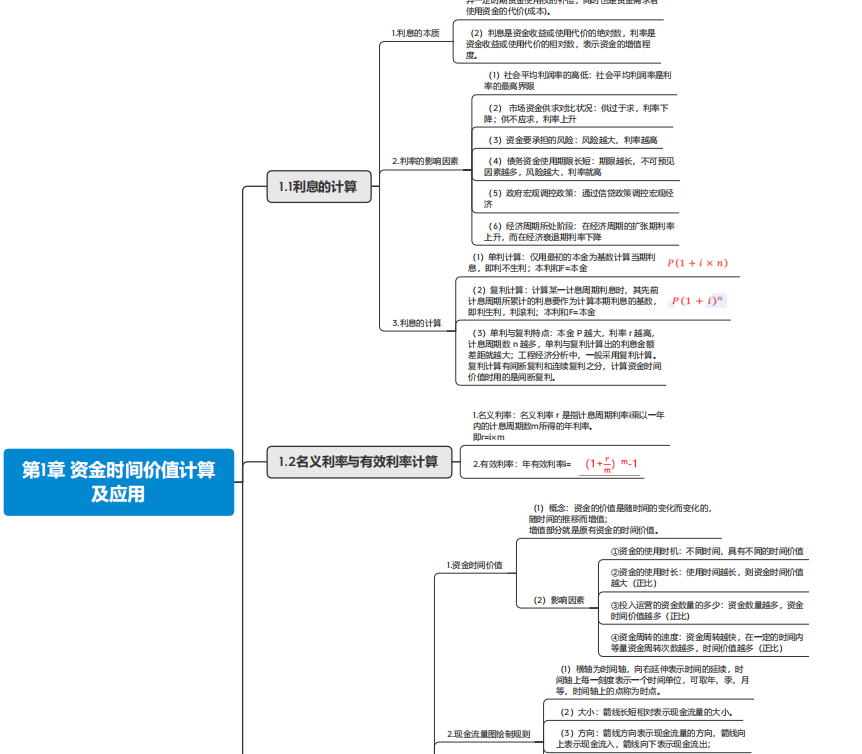 【经济】26考季一建思维导图大全