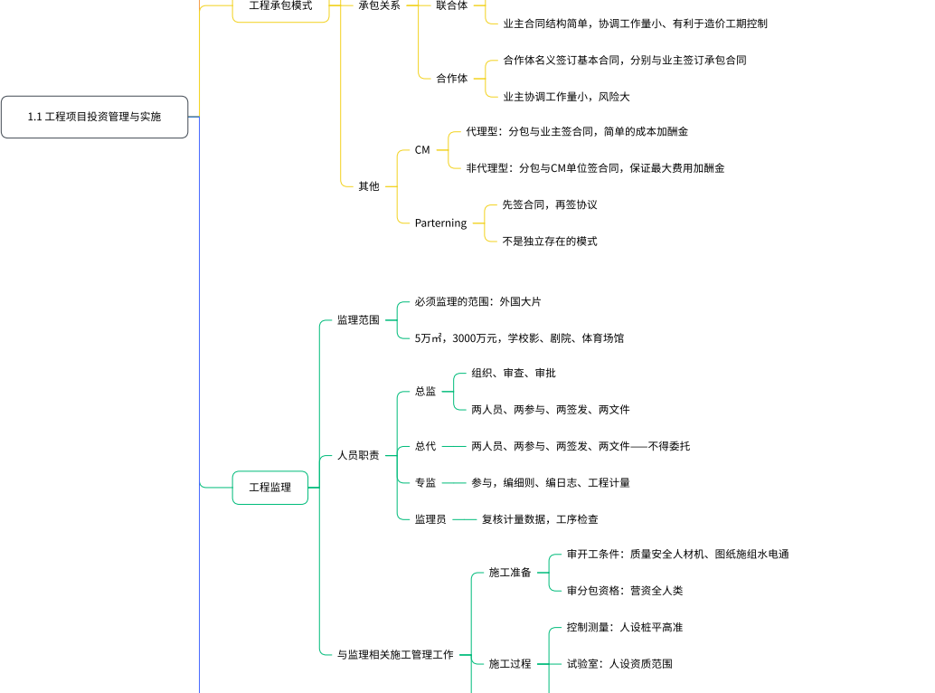 26考季一建思维导图大全